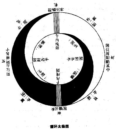 太中官圖|太極圖的來歷、種類及內涵